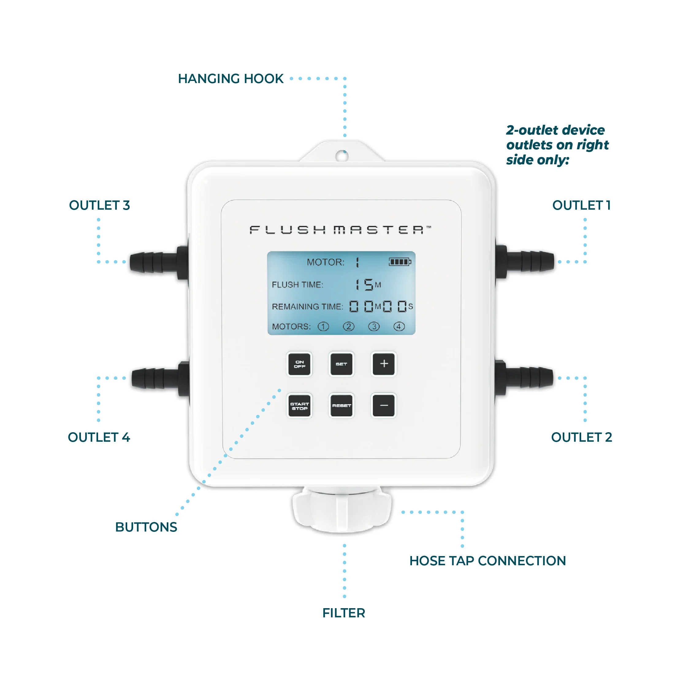 Flushmaster 4-Outlet (single to quad engines) - Image 2